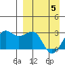 Otter Point tide chart for Saturday, April 5, 2025