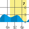 Otter Point tide chart for Monday, April 7, 2025
