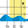 Otter Point tide chart for Wednesday, April 9, 2025
