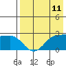 Otter Point tide chart for Sunday, May 11, 2025