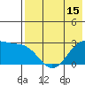 Otter Point tide chart for Thursday, May 15, 2025