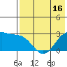 Otter Point tide chart for Friday, May 16, 2025