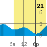 Otter Point tide chart for Wednesday, May 21, 2025