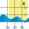 Otter Point tide chart for Tuesday, May 6, 2025