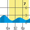 Otter Point tide chart for Wednesday, May 7, 2025