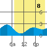 Otter Point tide chart for Thursday, May 8, 2025