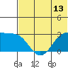 Otter Point tide chart for Friday, June 13, 2025