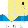 Otter Point tide chart for Friday, June 6, 2025