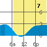 Otter Point tide chart for Saturday, June 7, 2025
