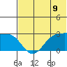 Otter Point tide chart for Monday, June 9, 2025