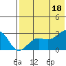 Otter Point tide chart for Friday, July 18, 2025