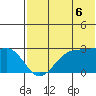 Otter Point tide chart for Sunday, July 6, 2025