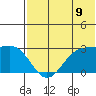 Otter Point tide chart for Wednesday, July 9, 2025