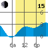 Otter Point tide chart for Friday, August 15, 2025