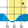 Otter Point tide chart for Wednesday, August 6, 2025