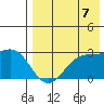 Otter Point tide chart for Thursday, August 7, 2025
