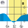 Otter Point tide chart for Friday, August 8, 2025