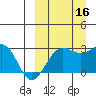 Otter Point tide chart for Tuesday, September 16, 2025