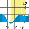 Otter Point tide chart for Wednesday, September 17, 2025