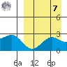 Otter Point tide chart for Sunday, September 7, 2025