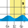 Otter Point tide chart for Tuesday, September 9, 2025
