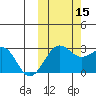 Otter Point tide chart for Wednesday, October 15, 2025