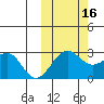 Otter Point tide chart for Thursday, October 16, 2025