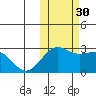 Otter Point tide chart for Thursday, October 30, 2025