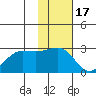 Otter Point tide chart for Monday, November 17, 2025
