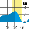 Otter Point tide chart for Tuesday, December 30, 2025