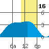 Otter Point tide chart for Friday, January 16, 2026