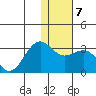Otter Point tide chart for Wednesday, January 7, 2026