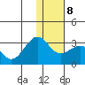 Otter Point tide chart for Thursday, January 8, 2026