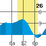 Otter Point tide chart for Thursday, February 26, 2026
