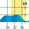Otter Point tide chart for Sunday, March 15, 2026