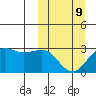 Otter Point tide chart for Monday, March 9, 2026
