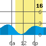 Otter Point tide chart for Thursday, April 16, 2026