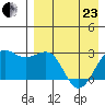Otter Point tide chart for Thursday, April 23, 2026