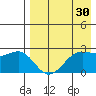 Otter Point tide chart for Thursday, April 30, 2026