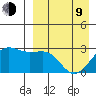 Otter Point tide chart for Thursday, April 9, 2026