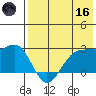 Otter Point tide chart for Saturday, May 16, 2026
