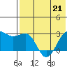 Otter Point tide chart for Thursday, May 21, 2026