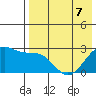 Otter Point tide chart for Thursday, May 7, 2026