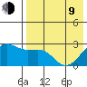 Otter Point tide chart for Saturday, May 9, 2026