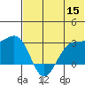Otter Point tide chart for Monday, June 15, 2026