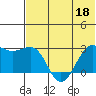 Otter Point tide chart for Thursday, June 18, 2026