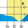 Otter Point tide chart for Saturday, June 6, 2026
