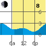 Otter Point tide chart for Monday, June 8, 2026