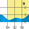 Otter Point tide chart for Tuesday, June 9, 2026