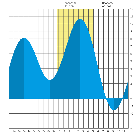 Ouzinkie tide chart for Thursday, January 14, 2021